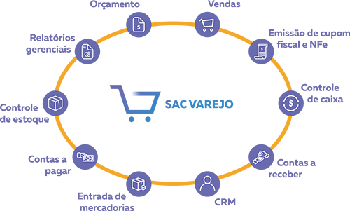 Sistema ERP Para Varejo Control Ware Web Sac